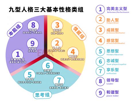 九宮人格|九型人格